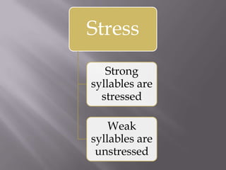 Stress
   Strong
syllables are
  stressed

    Weak
syllables are
 unstressed
 