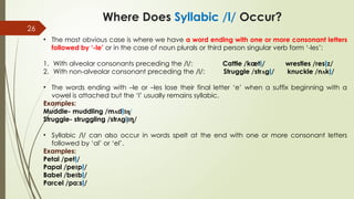 Understanding Strong and Weak Syllables in English Phonology ...