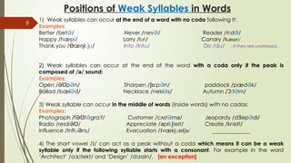 Understanding Strong and Weak Syllables in English Phonology ...