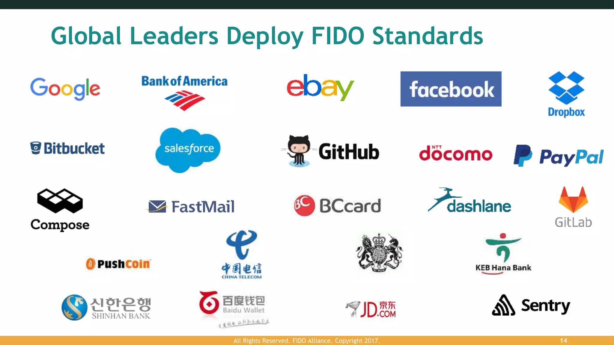 Global Leaders Deploy FIDO Standards
All Rights Reserved. FIDO Alliance. Copyright 2017. 14
 