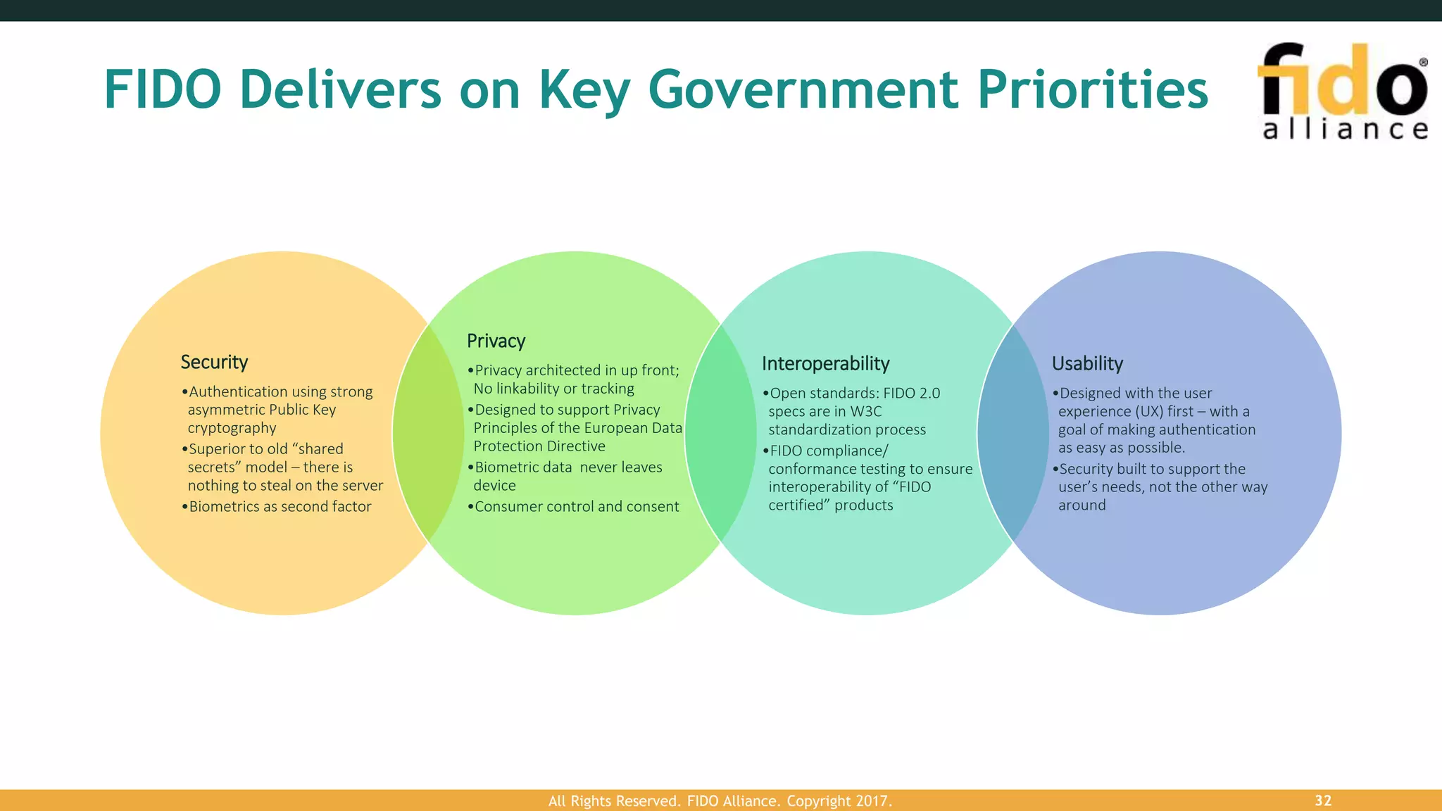 FIDO Delivers on Key Government Priorities
Security
•Authentication using strong
asymmetric Public Key
cryptography
•Superior to old “shared
secrets” model – there is
nothing to steal on the server
•Biometrics as second factor
Privacy
•Privacy architected in up front;
No linkability or tracking
•Designed to support Privacy
Principles of the European Data
Protection Directive
•Biometric data never leaves
device
•Consumer control and consent
Interoperability
•Open standards: FIDO 2.0
specs are in W3C
standardization process
•FIDO compliance/
conformance testing to ensure
interoperability of “FIDO
certified” products
Usability
•Designed with the user
experience (UX) first – with a
goal of making authentication
as easy as possible.
•Security built to support the
user’s needs, not the other way
around
All Rights Reserved. FIDO Alliance. Copyright 2017. 32
 