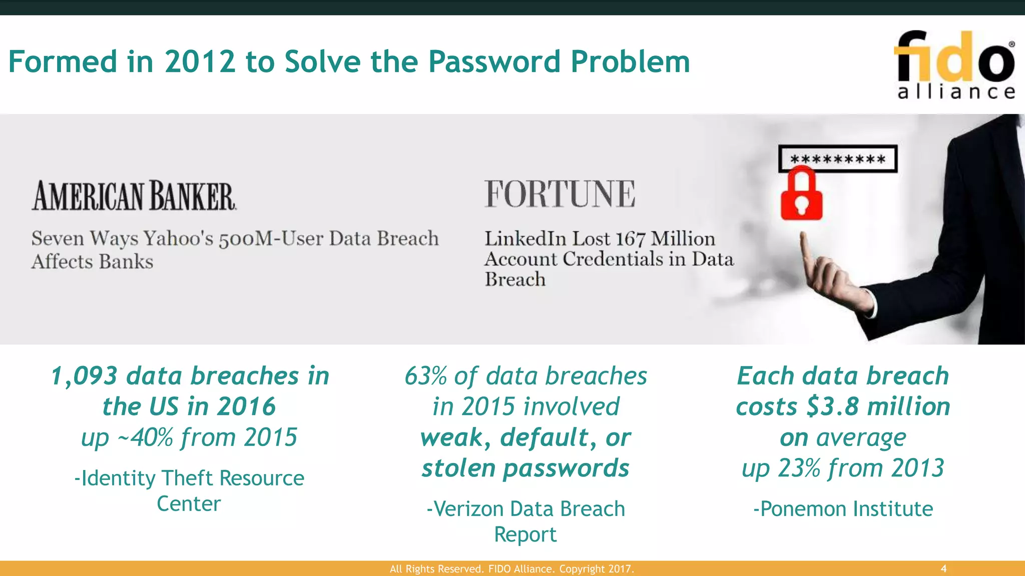 Formed in 2012 to Solve the Password Problem
63% of data breaches
in 2015 involved
weak, default, or
stolen passwords
-Verizon Data Breach
Report
1,093 data breaches in
the US in 2016
up ~40% from 2015
-Identity Theft Resource
Center
Each data breach
costs $3.8 million
on average
up 23% from 2013
-Ponemon Institute
All Rights Reserved. FIDO Alliance. Copyright 2017. 4
 