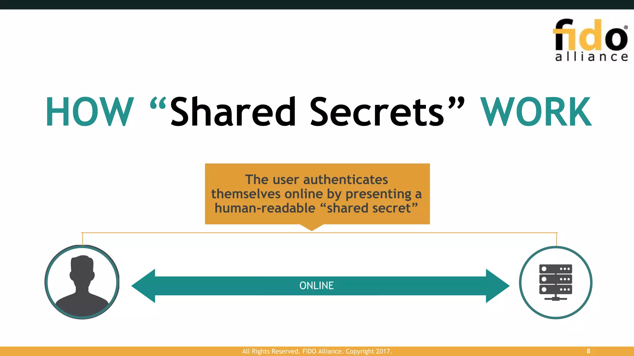 HOW “Shared Secrets” WORK
ONLINE
The user authenticates
themselves online by presenting a
human-readable “shared secret”
All Rights Reserved. FIDO Alliance. Copyright 2017. 8
 
