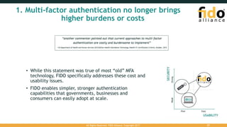 1. Multi-factor authentication no longer brings
higher burdens or costs
• While this statement was true of most “old” MFA
technology, FIDO specifically addresses these cost and
usability issues.
• FIDO enables simpler, stronger authentication
capabilities that governments, businesses and
consumers can easily adopt at scale.
All Rights Reserved. FIDO Alliance. Copyright 2017. 27
 