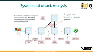 System and Attack Analysis
Data Capture Signal Processing Comparison Decision
Data Storage
Override Capture
Device
Extract/Modify
Biometric
Sample
Override Signal
Processor
Modify Probe
Override
Comparator
Modify Score
Override
Decision
Engine
Override
Database
Modify Biometric
Reference
Presentation
Attack
Modify Decision
1 2
3
4
5
6
9
10
11
7
8
Many attacks can be mitigated by core
security controls: e.g., encryption,
mutual authentication, limiting of
unsuccessful attempts
Some areas require
specific focus in
biometrics: e.g., template
protection
All Rights Reserved. FIDO Alliance. Copyright 2017. 50
 