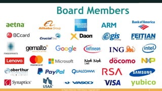 Board Members
All Rights Reserved. FIDO Alliance. Copyright 2017. 7
 