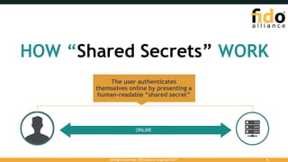HOW “Shared Secrets” WORK
ONLINE
The user authenticates
themselves online by presenting a
human-readable “shared secret”
All Rights Reserved. FIDO Alliance. Copyright 2017. 8
 