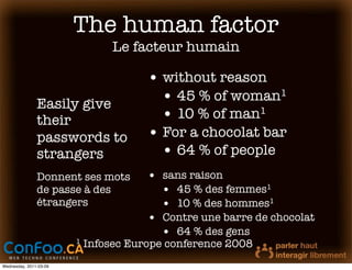The human factor
                                 Le facteur humain

                                       • without reason
               Easily give               • 45 % of woman1
               their                     • 10 % of man1
               passwords to            • For a chocolat bar
               strangers                 • 64 % of people
               Donnent ses mots        • sans raison
               de passe à des            • 45 % des femmes1
               étrangers                 • 10 % des hommes1
                                       • Contre une barre de chocolat
                                         • 64 % des gens
                        1   Infosec Europe conference 2008
Wednesday, 2011-03-09
 