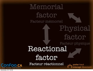 Memorial
                         factor
                        Facteur mémoriel

                                        Physical
                                         factor
                                        Facteur physique
                        Reactional
                         factor
                        Facteur réactionnel
Wednesday, 2011-03-09
 