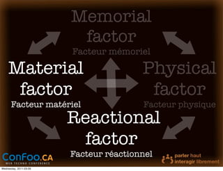 Memorial
                         factor
                        Facteur mémoriel

    Material                            Physical
     factor                              factor
      Facteur matériel                  Facteur physique
                        Reactional
                         factor
                        Facteur réactionnel
Wednesday, 2011-03-09
 