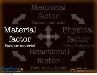 Memorial
                         factor
                        Facteur mémoriel

    Material                            Physical
     factor                              factor
      Facteur matériel                  Facteur physique
                        Reactional
                         factor
                        Facteur réactionnel
Wednesday, 2011-03-09
 