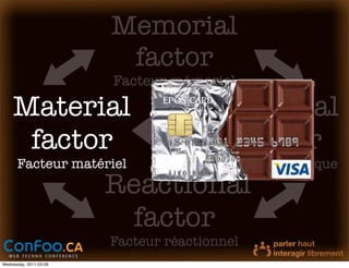 Memorial
                         factor
                        Facteur mémoriel

    Material                            Physical
     factor                              factor
      Facteur matériel                  Facteur physique
                        Reactional
                         factor
                        Facteur réactionnel
Wednesday, 2011-03-09
 