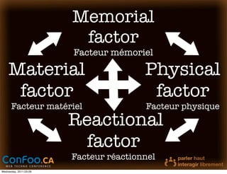 Memorial
                         factor
                        Facteur mémoriel

    Material                            Physical
     factor                              factor
      Facteur matériel                  Facteur physique
                        Reactional
                         factor
                        Facteur réactionnel
Wednesday, 2011-03-09
 