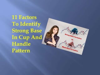 11 Factors
To Identify
Strong Base
In Cup And
Handle
Pattern
 