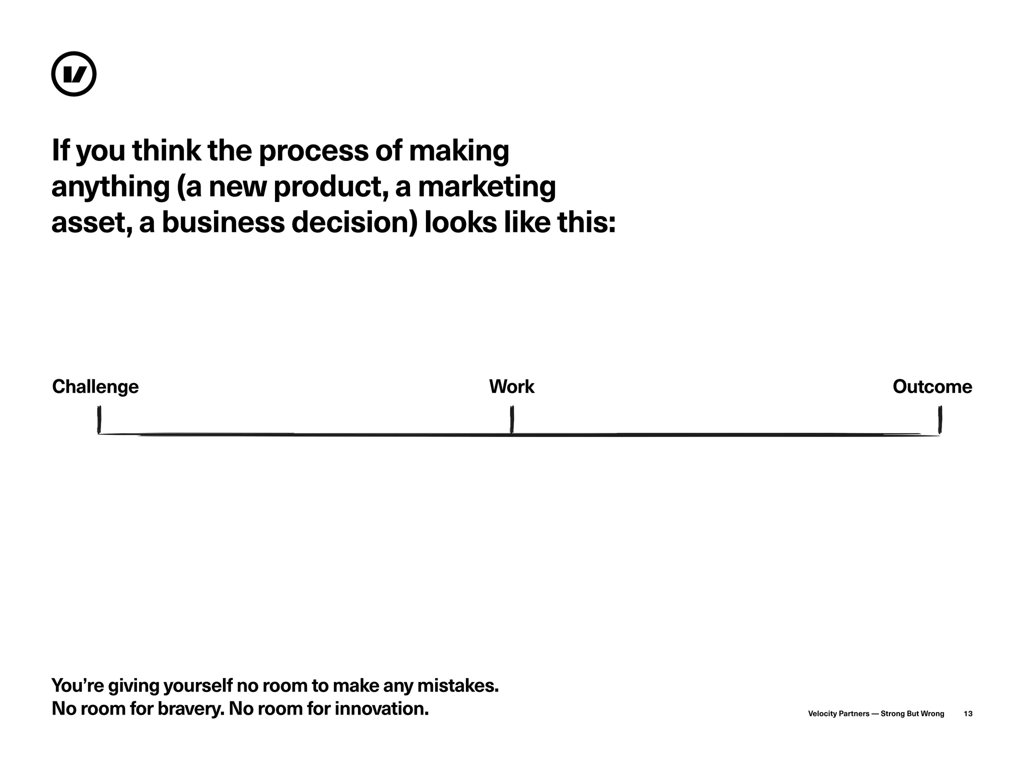 Velocity Partners — Strong But Wrong 13
You’re giving yourself no room to make any mistakes.
No room for bravery. No room for innovation.
Challenge Work Outcome
If you think the process of making
anything (a new product, a marketing
asset, a business decision) looks like this:
 