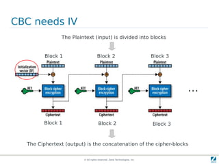 CBC needs IV
               The Plaintext (input) is divided into blocks


         Block 1                    Block 2                               Block 3




                                                                                    ...


        Block 1                      Block 2                              Block 3



  The Ciphertext (output) is the concatenation of the cipher-blocks

                         © All rights reserved. Zend Technologies, Inc.
 