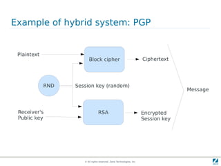 Example of hybrid system: PGP


 Plaintext
                         Block cipher                                  Ciphertext




             RND   Session key (random)
                                                                                     Message



 Receiver's                       RSA                                  Encrypted
 Public key                                                            Session key




                      © All rights reserved. Zend Technologies, Inc.
 