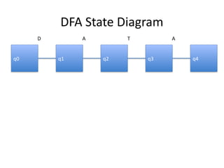 Dfa Digital strong_dfa_web_scanning_presentation.pptx