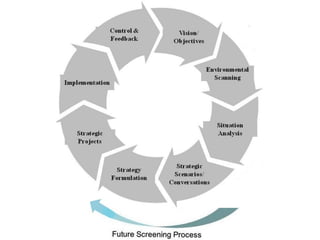 Stronger the Foresight Reflects   The Stronger Scientific Acuity
