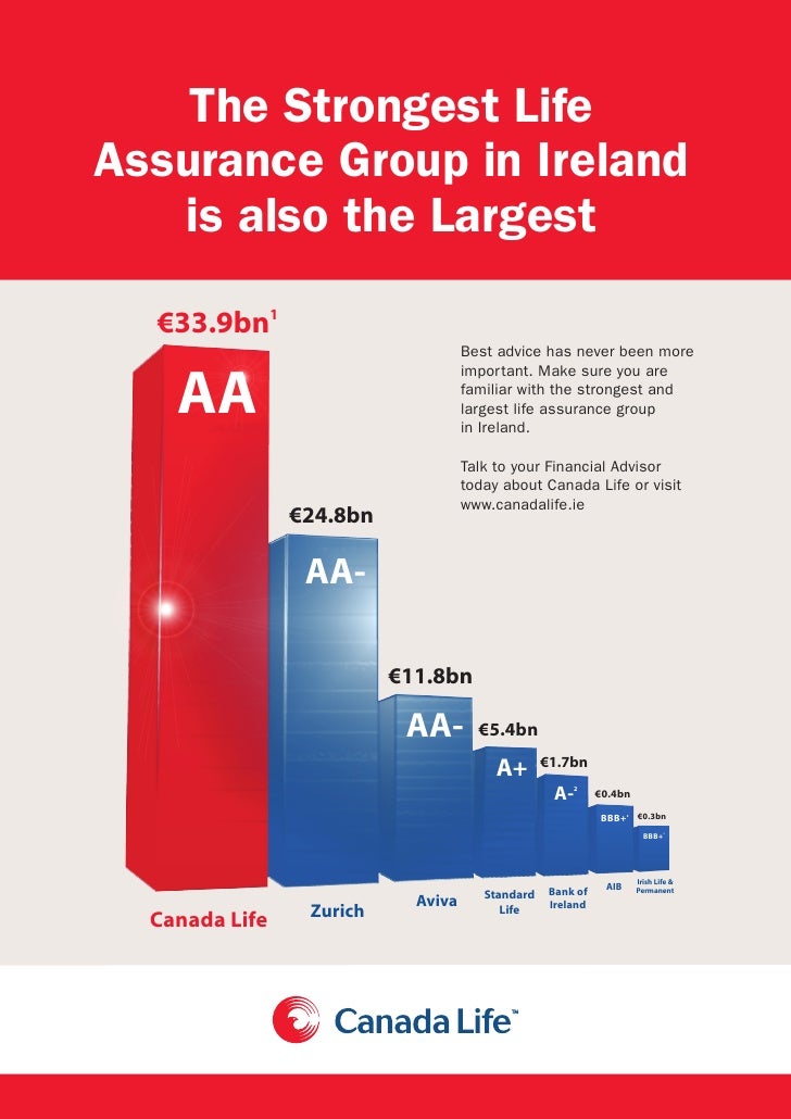 Strongest Life Assurance Company In Ireland
