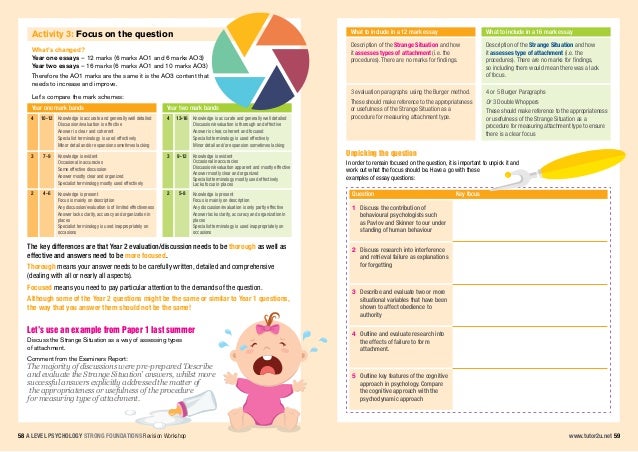 Psychology paper 1 revision