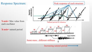 Understanding Earthquake Ground Motions and Structural Response for ...