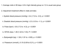 1. Average visits in 90 days: 4.8 in high intensity group vs 1.0 in usual care group
2. Adjustment treatment effect in vitals and labs:
i. Systolic blood pressure (mmHg): -5.4 (-7.2 to –3.5), p < 0.0001
ii. Diastolic blood pressure (mmHg): -2.3 (-3.5 to –1.1), p = 0.0001
iii. Pulse (bpm): -5.8 (-7.3 to –4.3), p < 0.0001
iv. NYHA class: 1.36 (1.22 to 1.53), P < 0.0001
v. Bodyweight (kg): -1.36 (-1.91 to –0.80), p < 0.0001
vi. Potassium (mmol/L): 0.15 (0.09 to 0.21), p < 0.0001
 