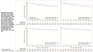Adjusted Kaplan-Meier
estimates of cumulative
event-free survival with
down-weighting of cohort
1 for all-cause death or
heart failure readmission
(A), all-cause death or
heart failure excluding
deaths due to COVID-19
(B), all-cause mortality (C),
and all-cause mortality
excluding deaths due to
COVID-19 (D), from
randomisation up to day
180
Lancet. 2022 Dec
3;400(10367):1938-1952
 