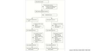 Lancet. 2022 Dec 3;400(10367):1938-1952
 