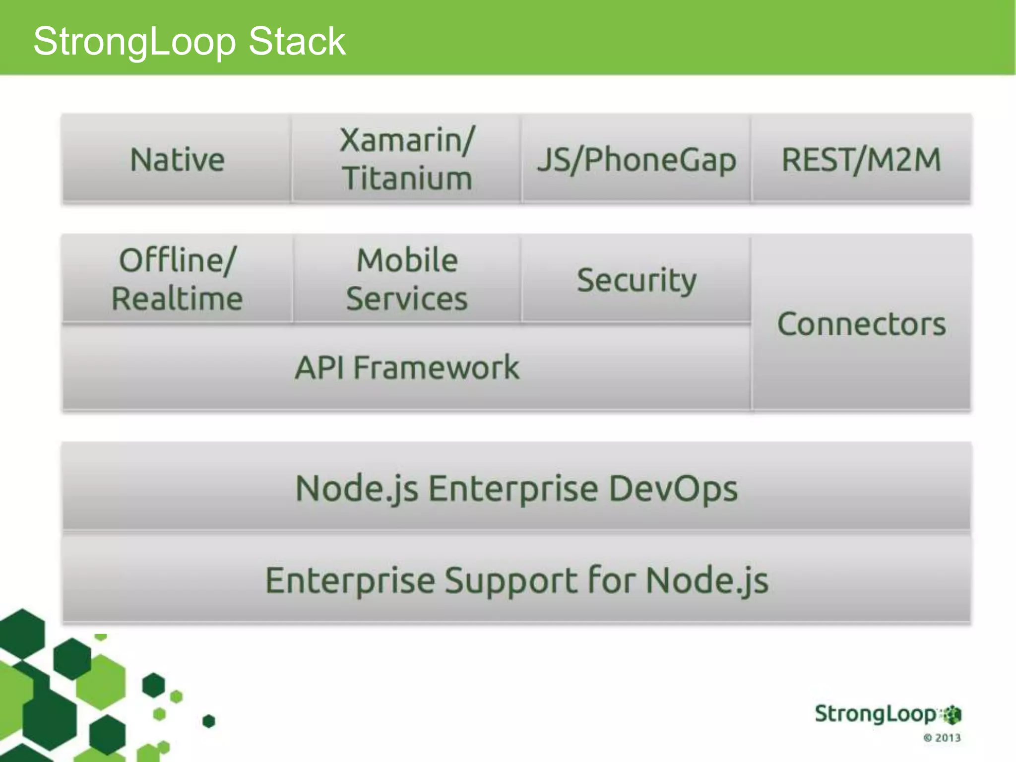 StrongLoop Stack
 
