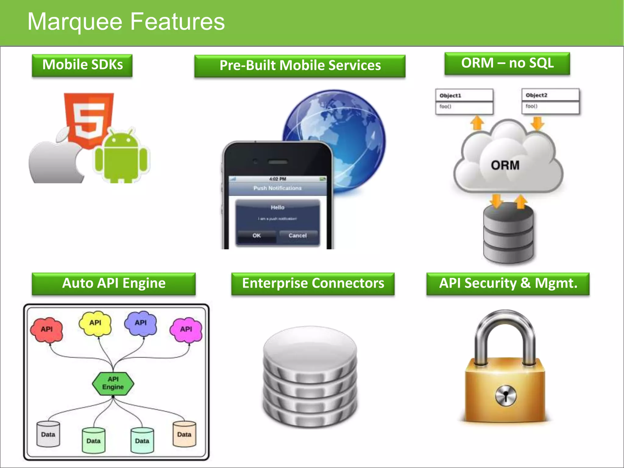 Marquee Features
Mobile SDKs Pre-Built Mobile Services ORM – no SQL
Enterprise ConnectorsAuto API Engine API Security & Mgmt.
 