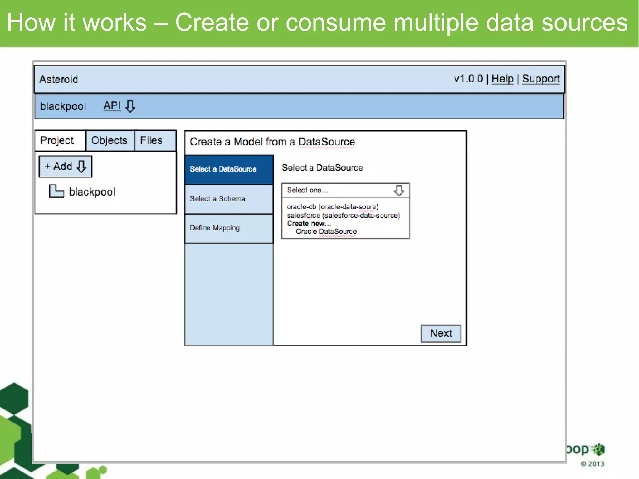How it works – Create or consume multiple data sources
 
