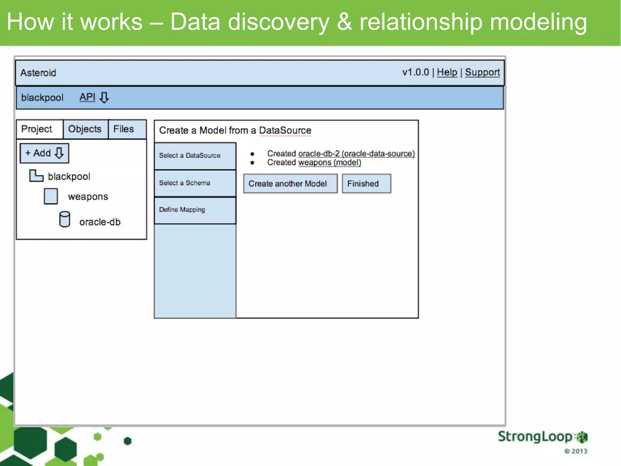 How it works – Data discovery & relationship modeling
 