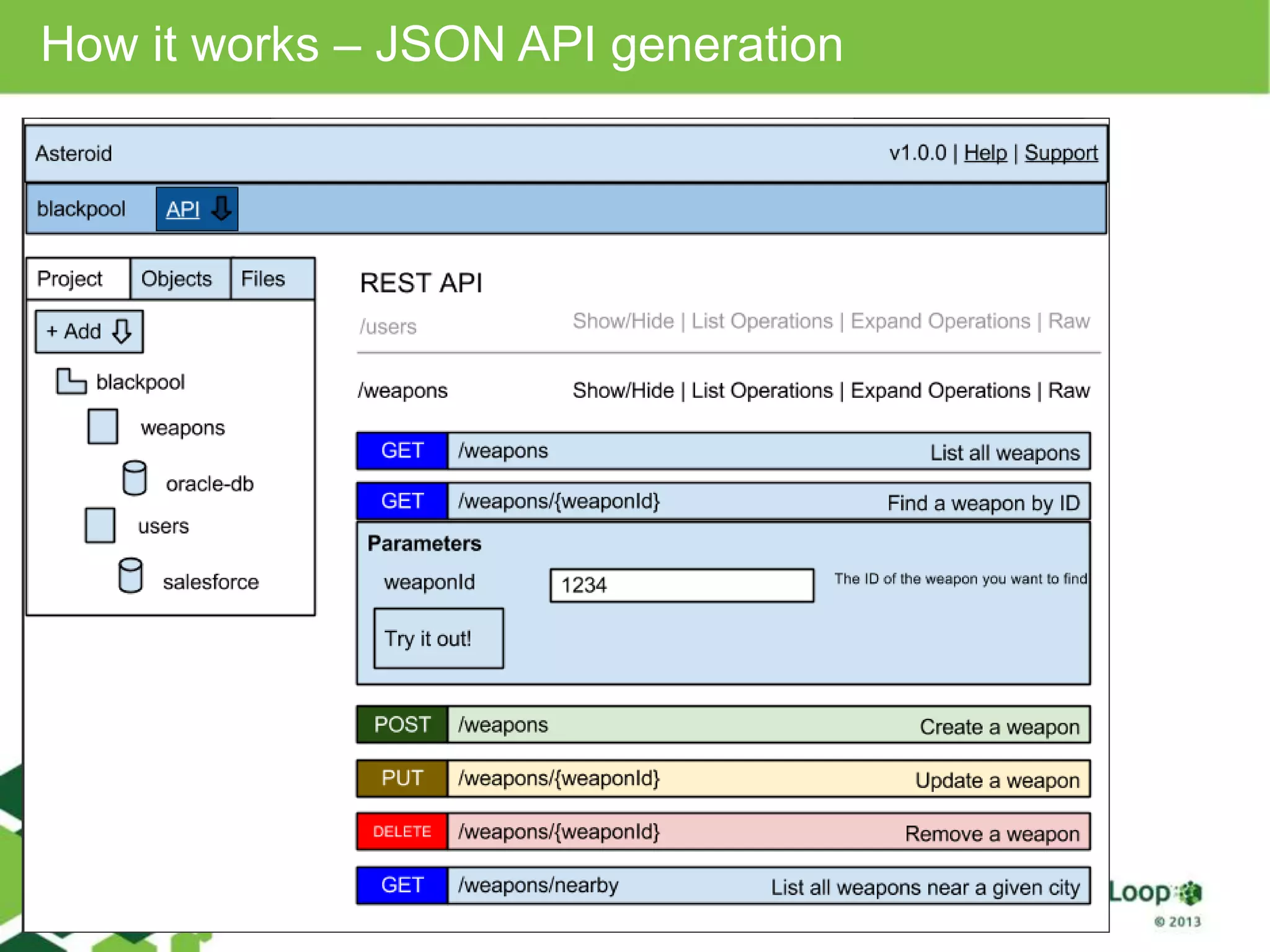 How it works – JSON API generation
 