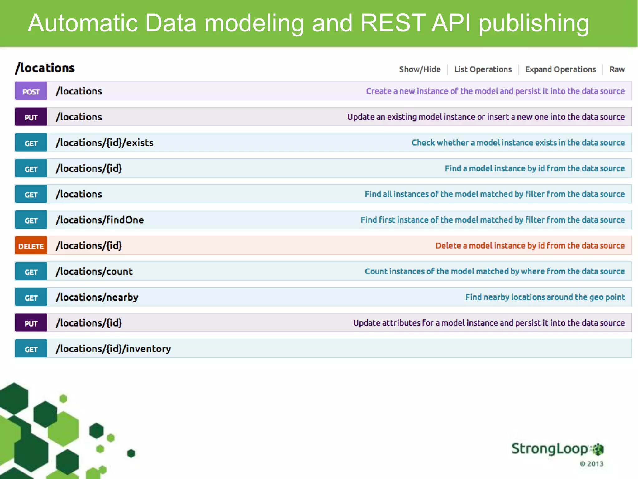 Automatic Data modeling and REST API publishing
 
