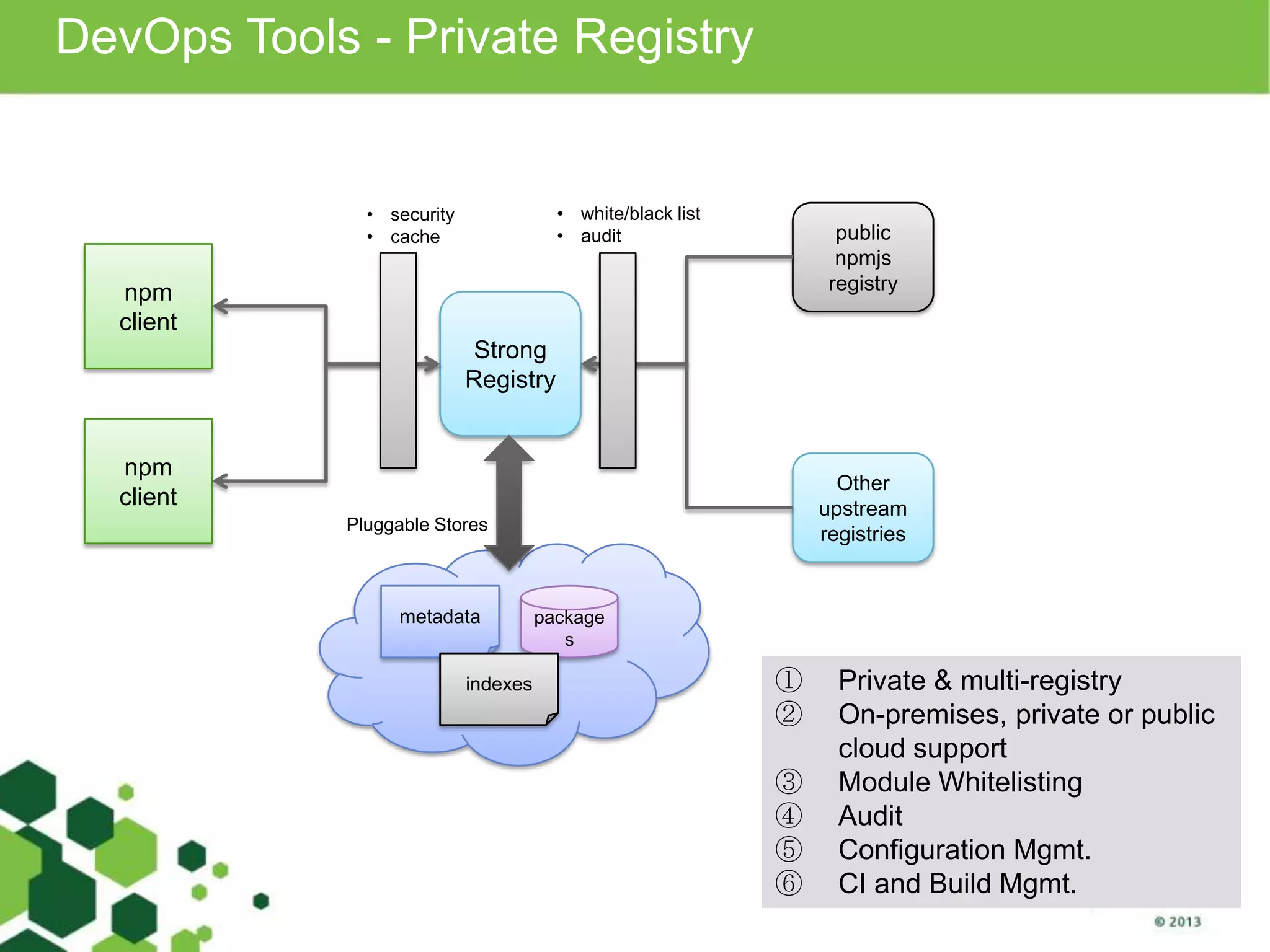 DevOps Tools - Private Registry
Strong
Registry
npm
client
npm
client
public
npmjs
registry
Other
upstream
registries
metadata package
s
indexes
• white/black list
• audit
• security
• cache
Pluggable Stores
① Private & multi-registry
② On-premises, private or public
cloud support
③ Module Whitelisting
④ Audit
⑤ Configuration Mgmt.
⑥ CI and Build Mgmt.
 