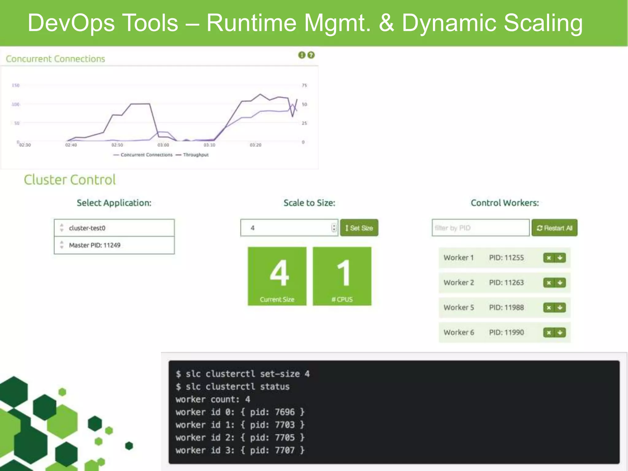 DevOps Tools – Runtime Mgmt. & Dynamic Scaling
 
