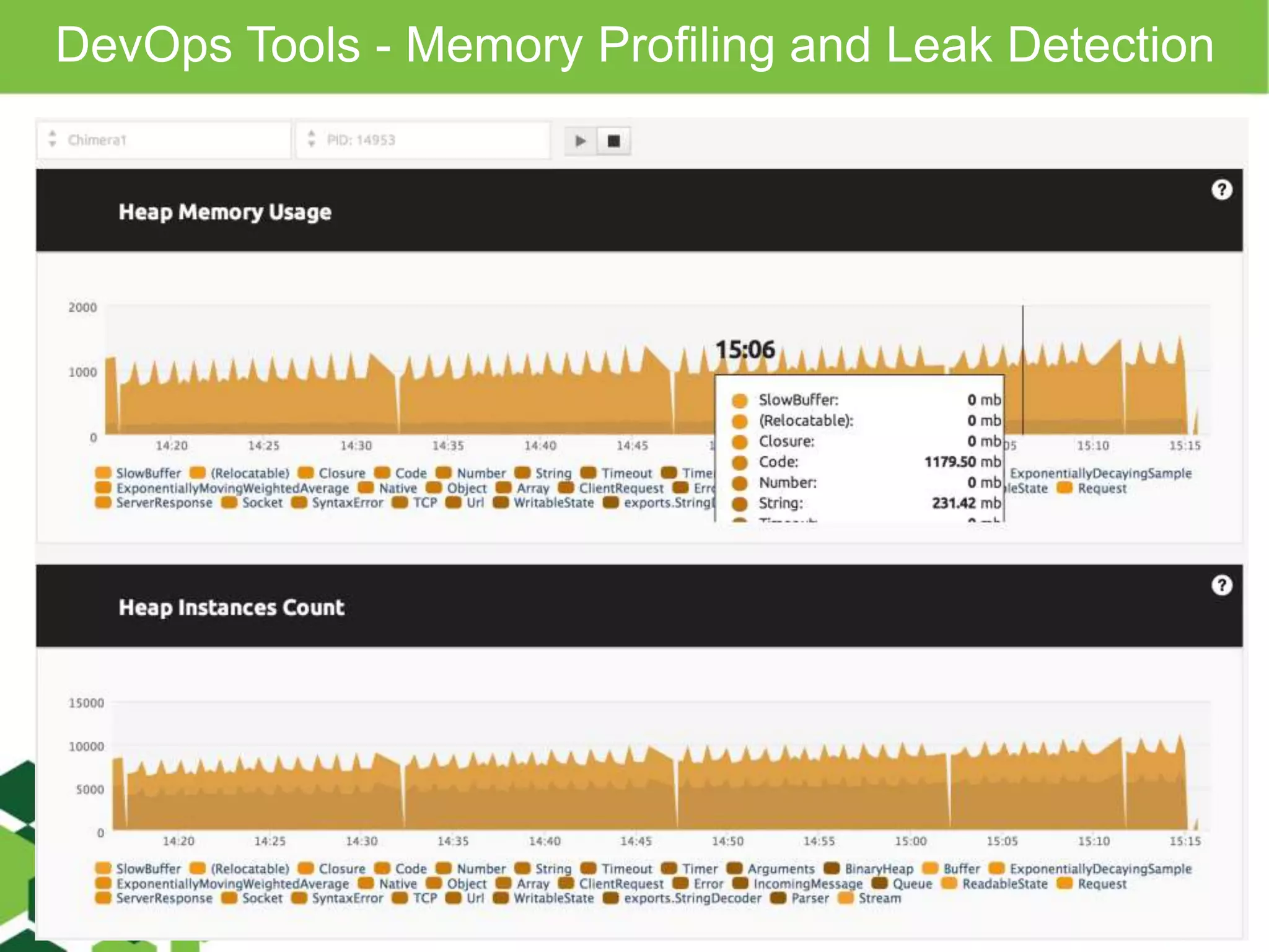 DevOps Tools - Memory Profiling and Leak Detection
 