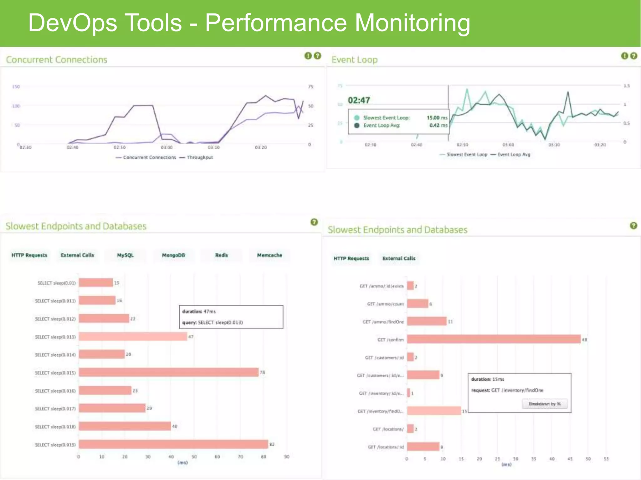 DevOps Tools - Performance Monitoring
 