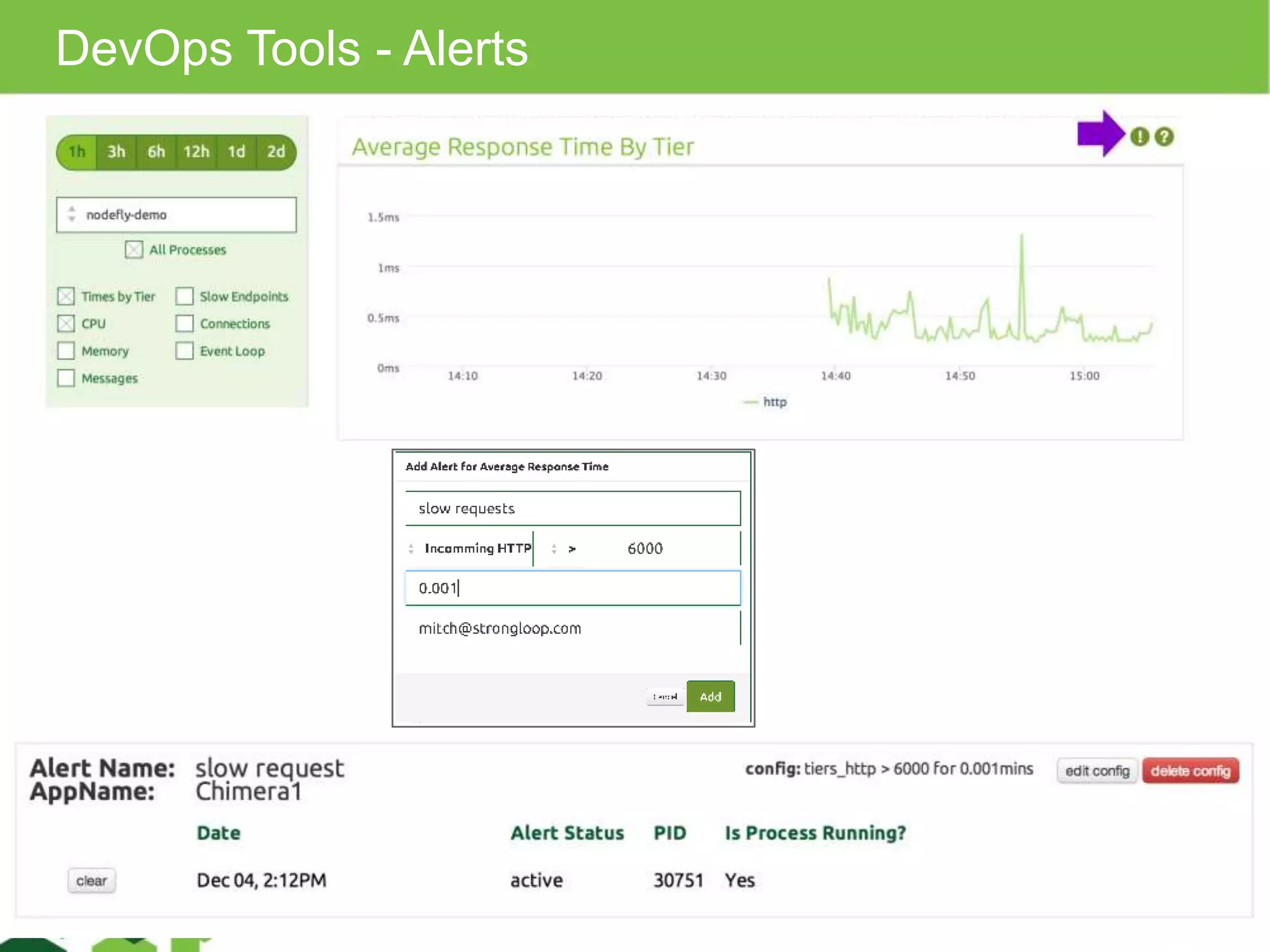 DevOps Tools - Alerts
 