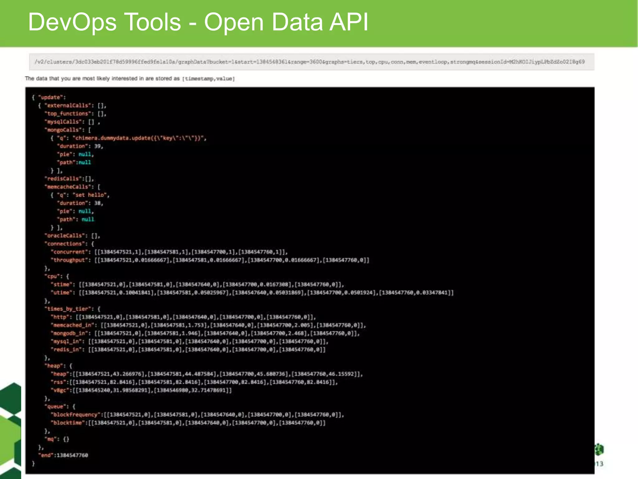 DevOps Tools - Open Data API
 