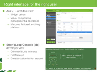 Right interface for the right user
Arc UI – architect view
– Widget driven
– Visual composition,
management & operations
– Marquee featured, evolving
platform
StrongLoop Console (slc) -
developer view
– Command Line Interface
– Full featured
– Greater customization support
 