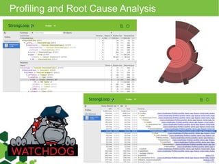 Profiling and Root Cause Analysis
 
