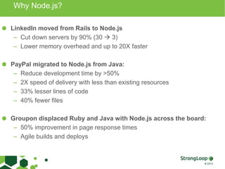 Why Node.js? 
LinkedIn moved from Rails to Node.js 
– Cut down servers by 90% (30  3) 
– Lower memory overhead and up to 20X faster 
PayPal migrated to Node.js from Java: 
– Reduce development time by >50% 
– 2X speed of delivery with less than existing resources 
– 33% lesser lines of code 
– 40% fewer files 
Groupon displaced Ruby and Java with Node.js across the board: 
– 50% improvement in page response times 
– Agile builds and deploys 
 