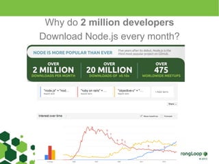 Why do 2 million developers 
Download Node.js every month? 
 