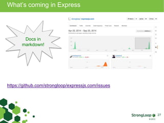 What’s coming in Express 
27 
Docs in 
markdown! 
https://github.com/strongloop/expressjs.com/issues 
 