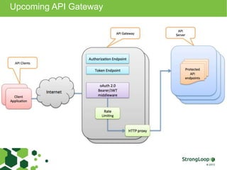 Upcoming API Gateway 
 