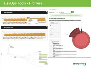 DevOps Tools - Profilers 
 