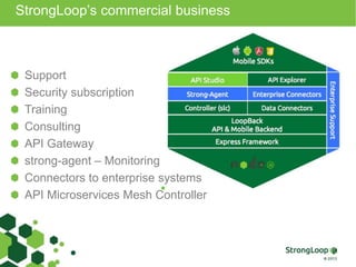 StrongLoop’s commercial business 
Support 
Security subscription 
Training 
Consulting 
API Gateway 
strong-agent – Monitoring 
Connectors to enterprise systems 
API Microservices Mesh Controller 

