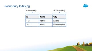 Secondary Indexing
ID Name City
1234 Ashley Seattle
2345 Kadir San Francisco
Primary Key Secondary Key
 